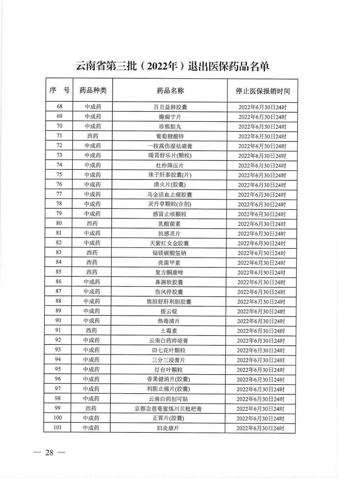 倒计时！432个药将停止报销