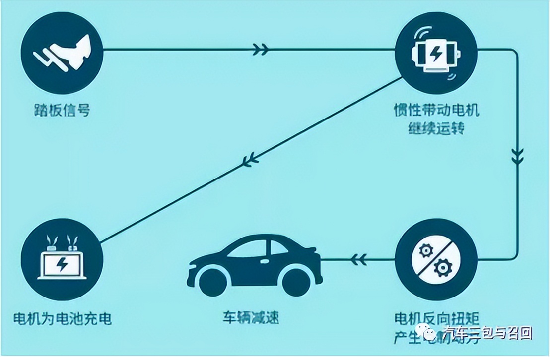 汽车365：改变驾驶习惯的单踏板模式