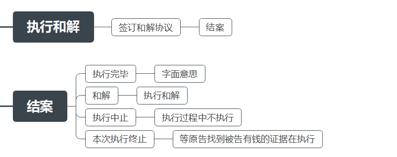 欠錢不還，起訴、開庭審判、強(qiáng)制執(zhí)行、結(jié)案詳細(xì)圖解