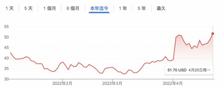 世界首富马斯克440亿美元全资收购推特，被禁止发推的特朗普还是不会回归