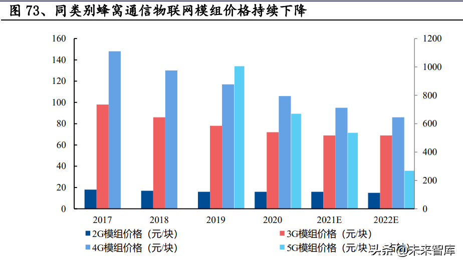 通信行业研究及中期策略:攻守兼备，把握通信“车载+新能源”主线