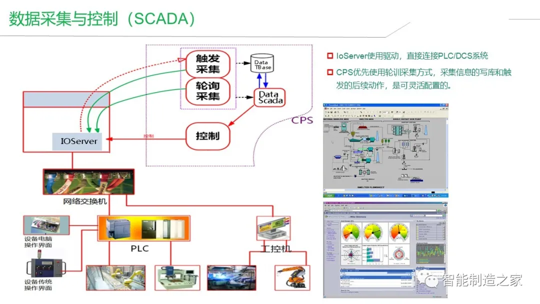 智能工厂建设（MES/WMS/EMS/SRM）整体解决方案