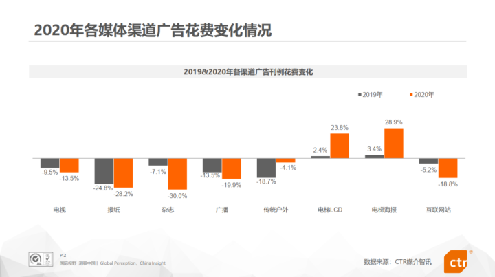 2022破解品牌价值增长问题—喜屏传媒分析