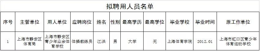 公示 | 上海市静安区体育局所属事业单位公开招聘体育教练公示