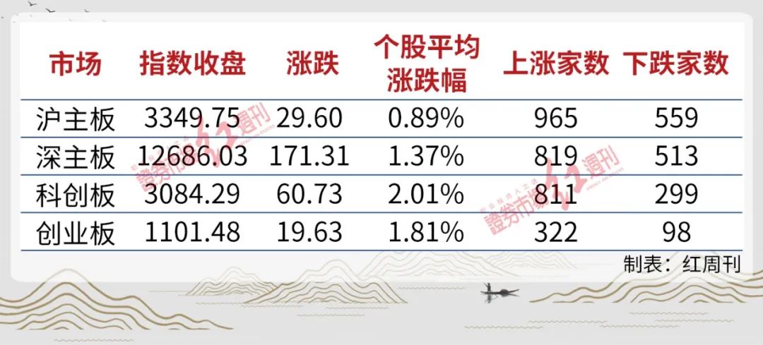 老马茶室 | 资源股调整，新能源强势，题材主导市场
