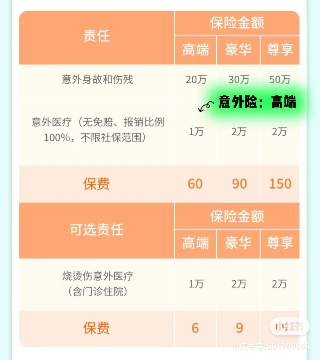 每年花1000元！买齐孩子保险，保障方案看这里