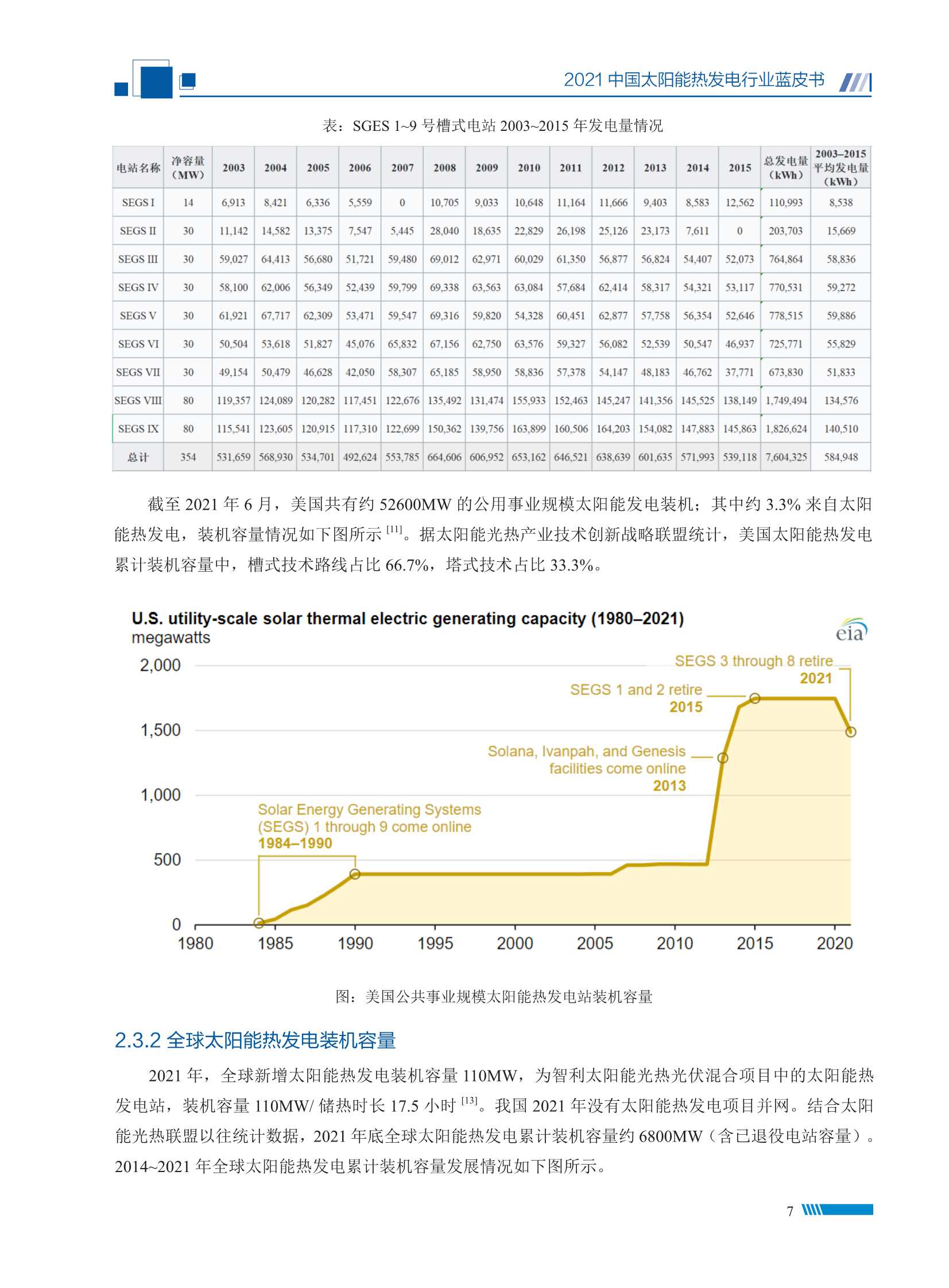 2021中国太阳能热发电行业蓝皮书