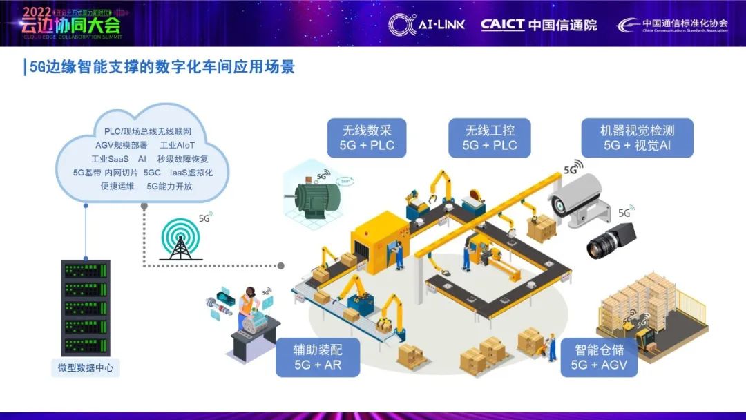 艾灵CTO俞一帆：5G边缘智能如何助力数字化车间建设