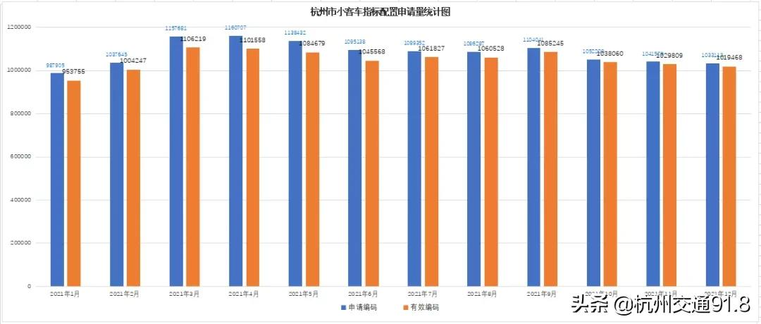 1月小客车增量指标审核结果出炉！下周二竞价，周三摇号