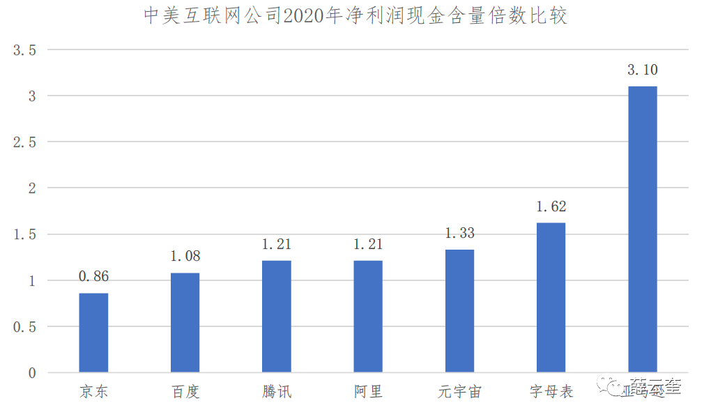 中美比较：基于财报的互联网公司评价 | 长江读书368期