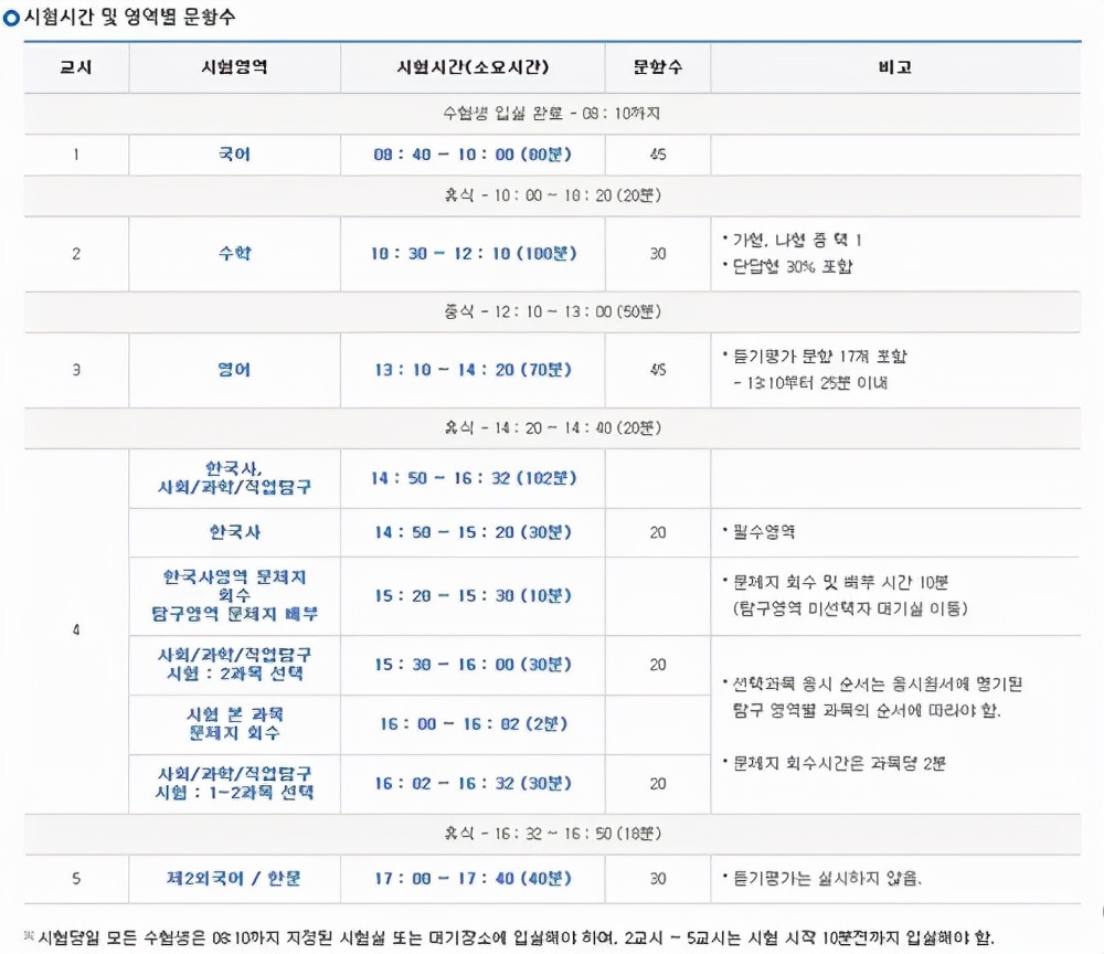 高考丨超乎你想象的韩国高考，学生“四当五落”的噩梦