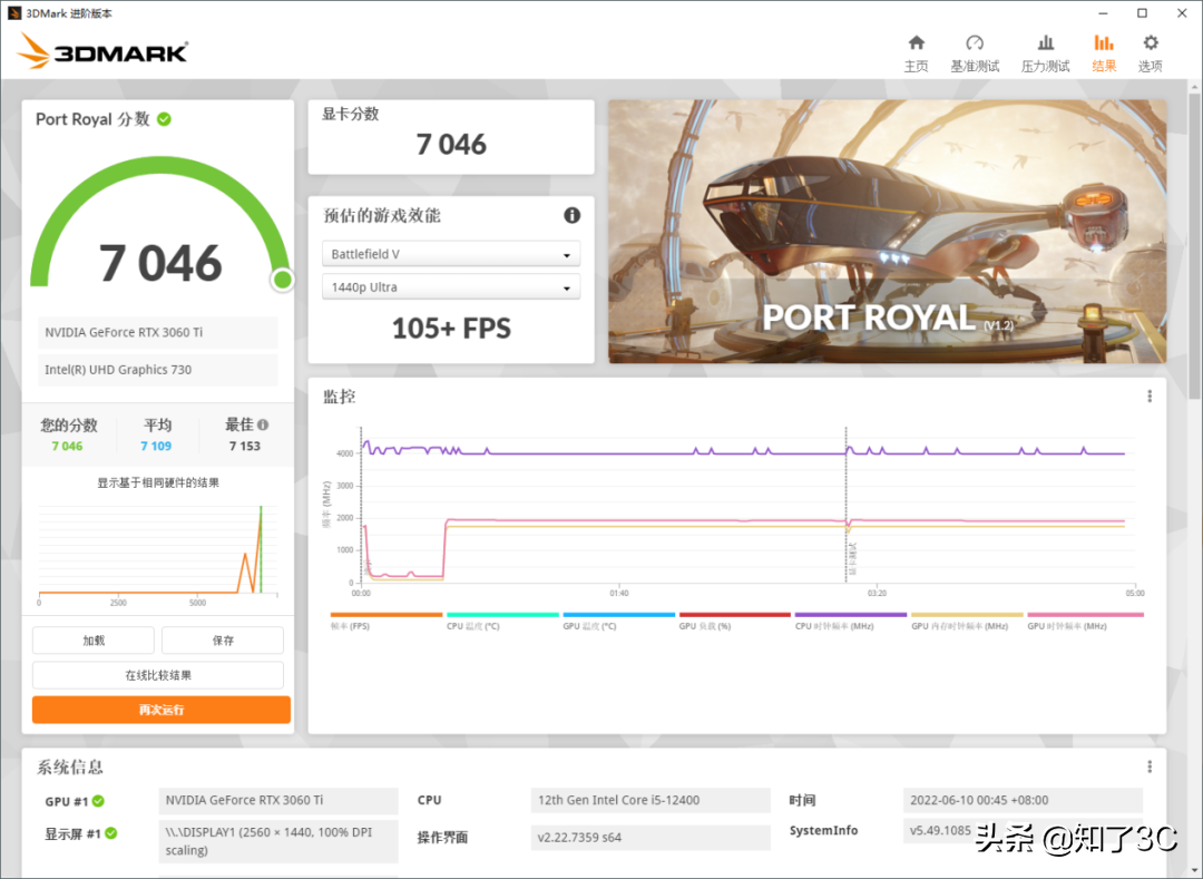 6.18装机主流游戏平台：RTX 3060Ti+12代i5，好甜的搭配