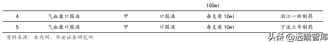 百年名药，百年品牌，云南白药：坚持大品牌，成就大健康领导者