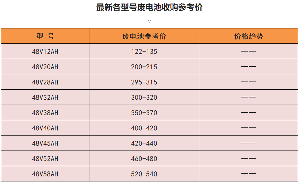 两轮电动车电瓶价格表图片