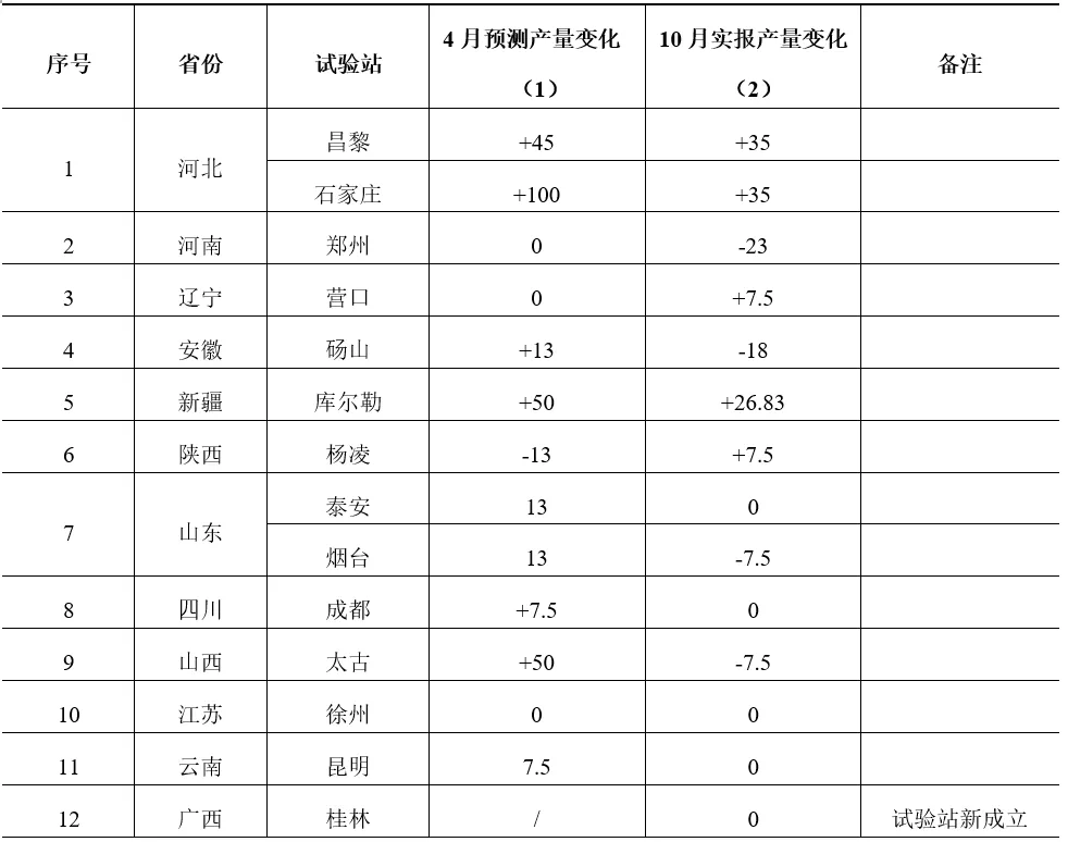 2021年我国梨产销形势报告
