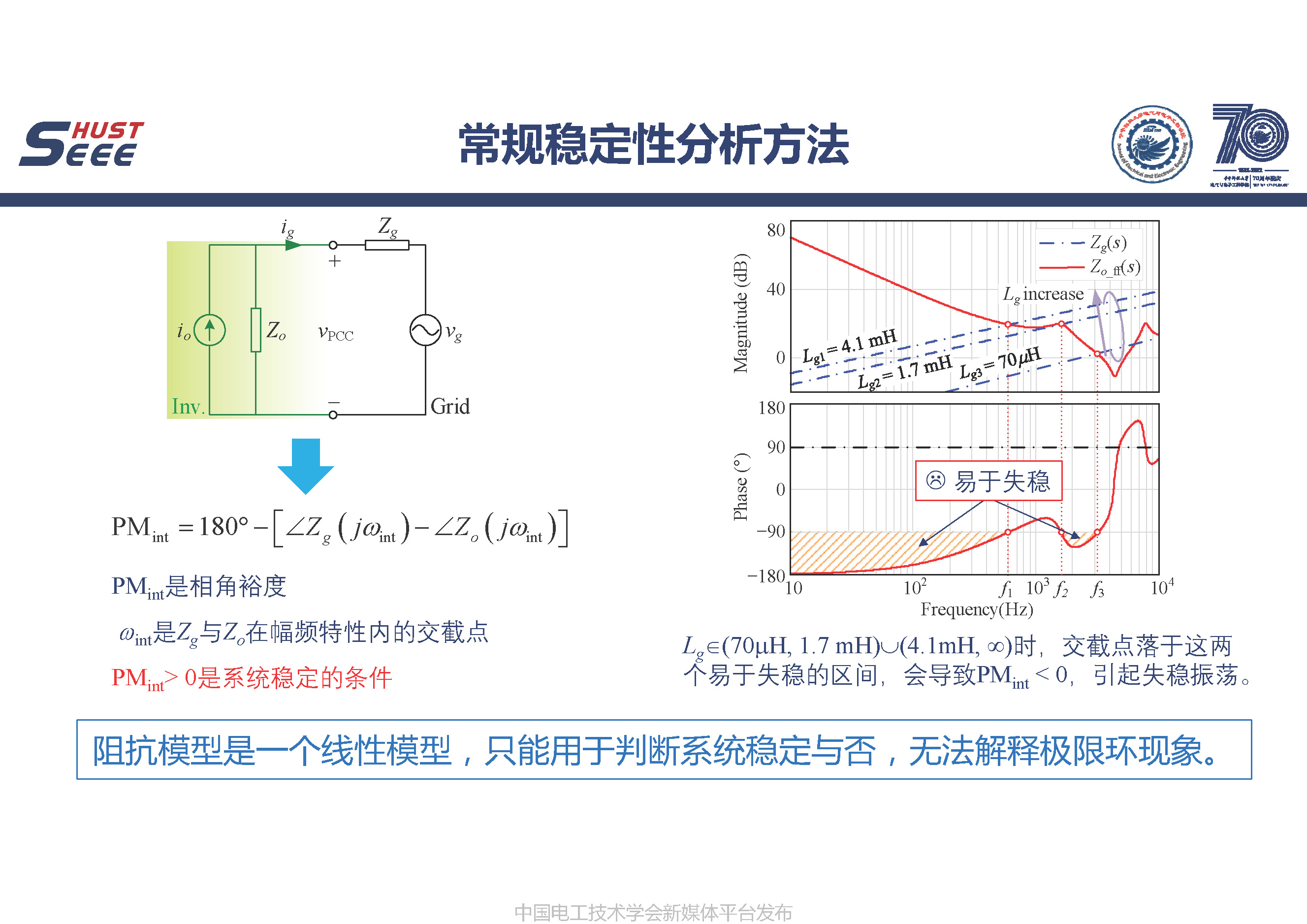 華中科技大學(xué)王學(xué)華副教授：電力電子變換器中的極限環(huán)現(xiàn)象研究