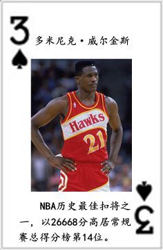 nba球星都是哪些队的(NBA历史五十四大球星排行榜)