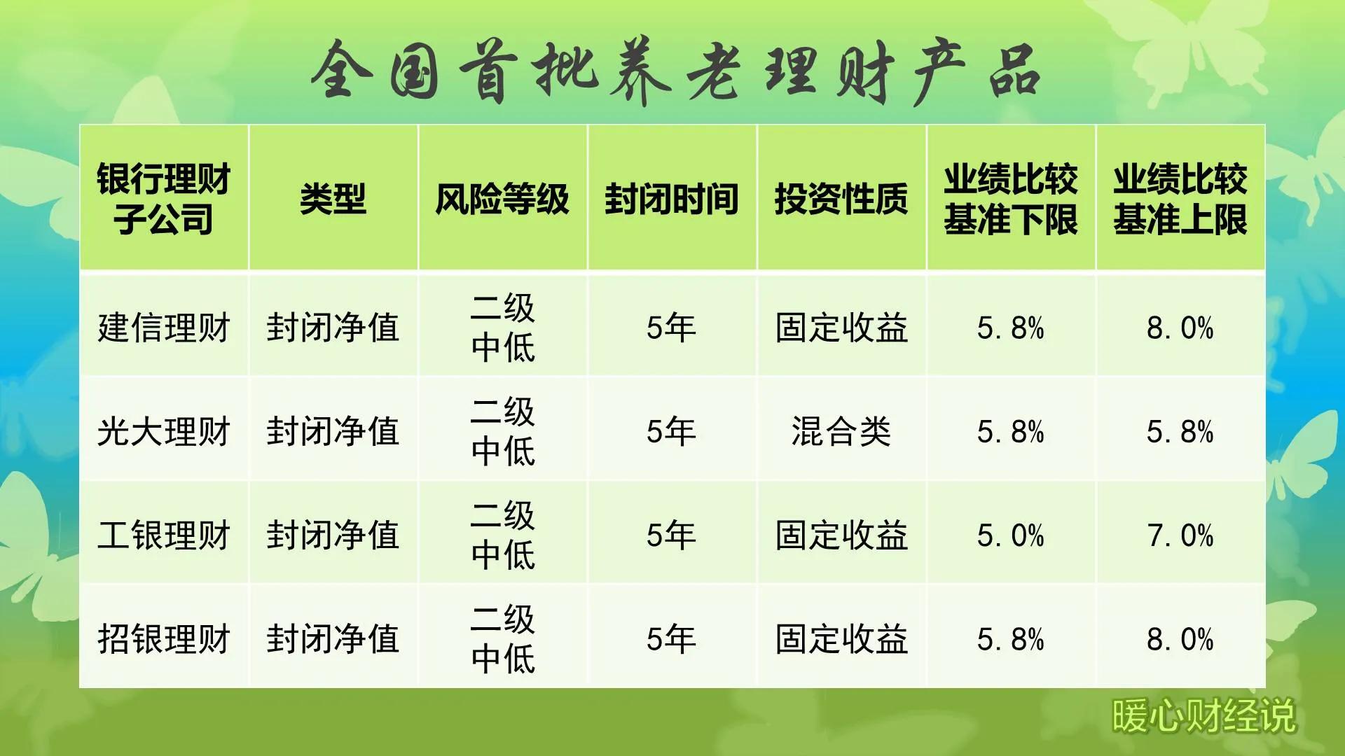 每年花12000元参加个人养老金或灵活就业养老保险，哪种待遇高？