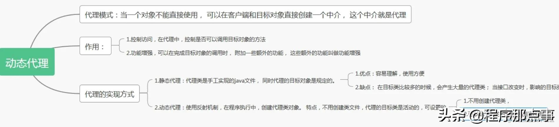 如何理解动态代理机制？