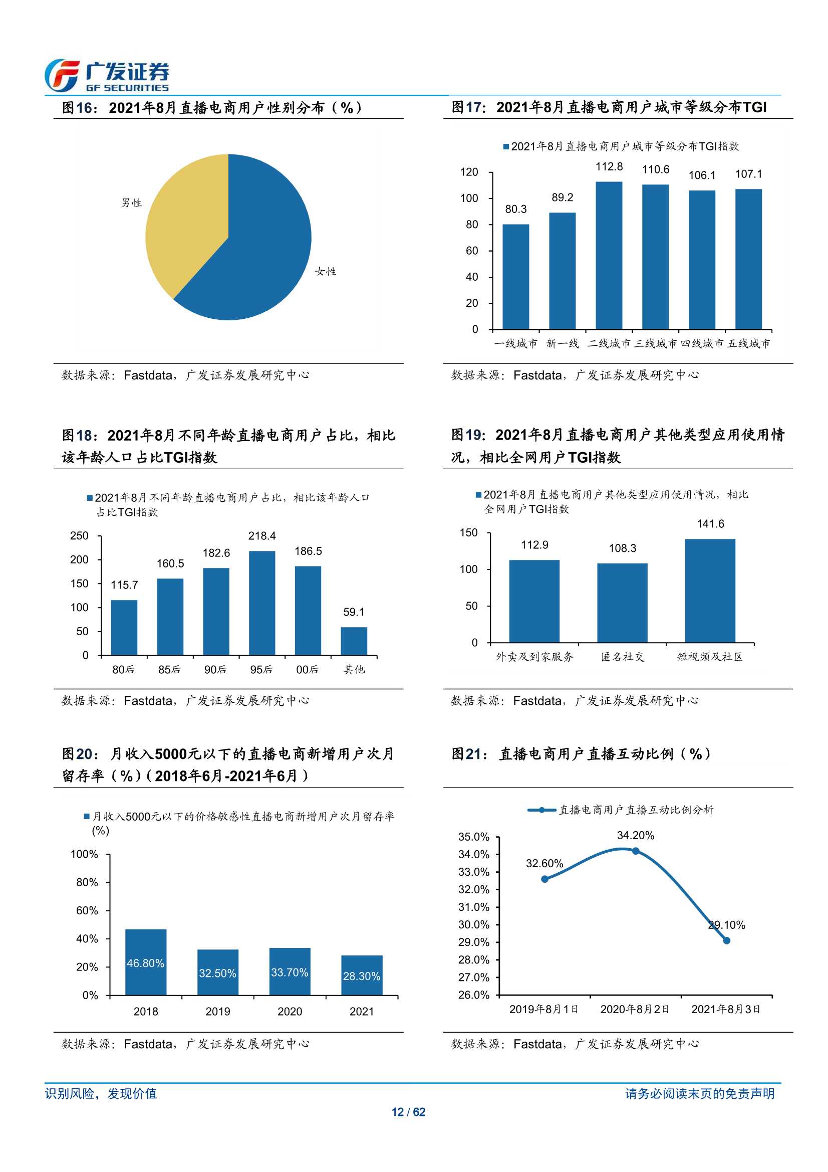 传媒行业短视频电商：流量场域与营运差异化下的成长路径