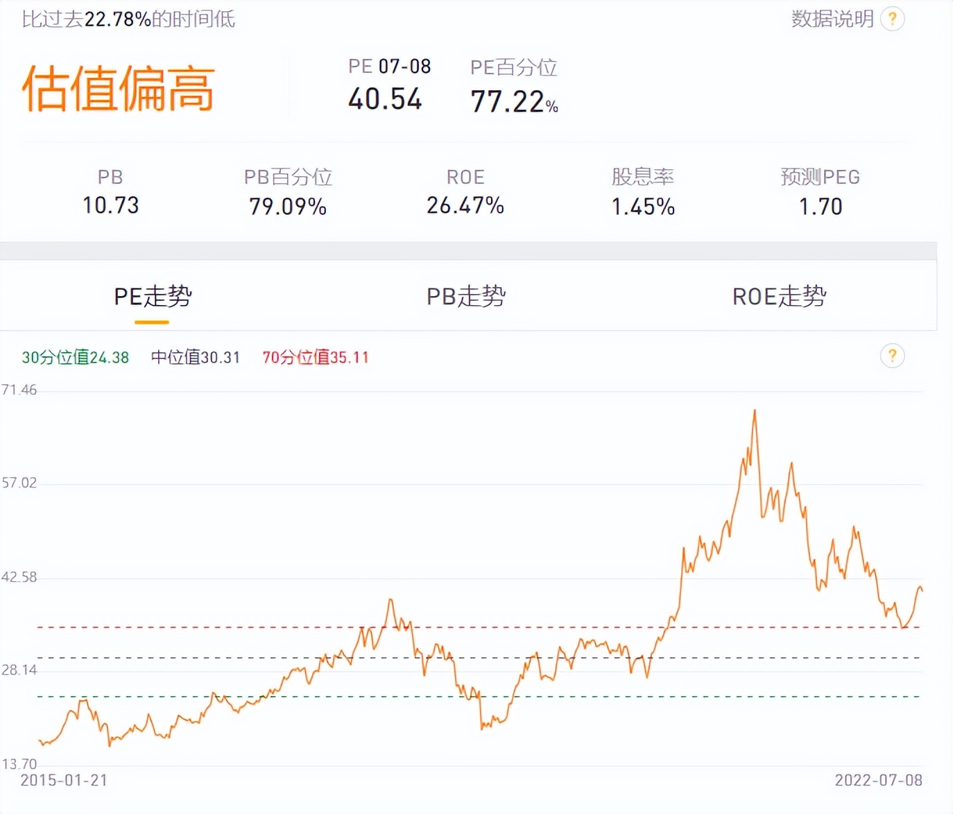 新能源龙头一天跌了200亿，该怎么办？