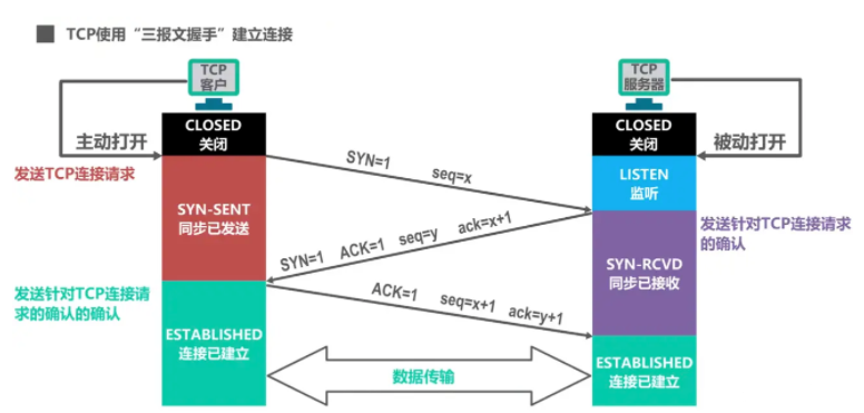 圖解TCP、UDP，流量控制，擁塞控制，一次看懂