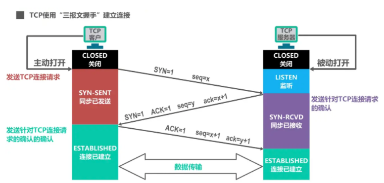 图解TCP、UDP，流量控制，拥塞控制，一次看懂