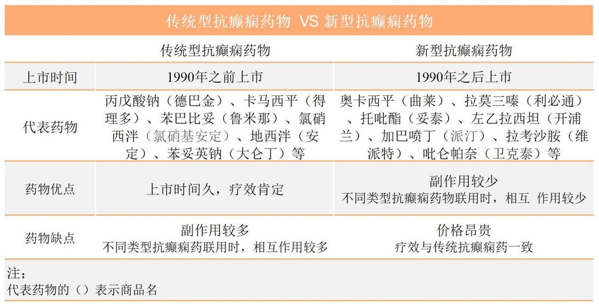 丙戊酸钠和左乙拉西坦哪个好？一次说清6种常见抗癫痫药，不踩坑