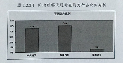 2015年全国高考英语新课标卷（I）选择题命题及答题分析