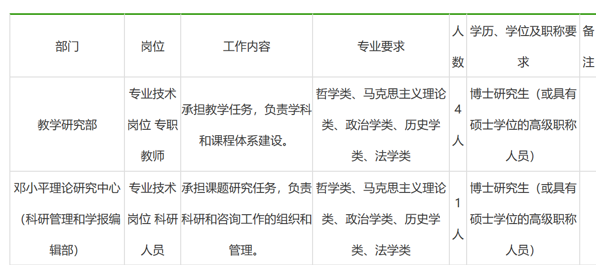 新出！安家费45万元(税前)-65万元，共招教师451人