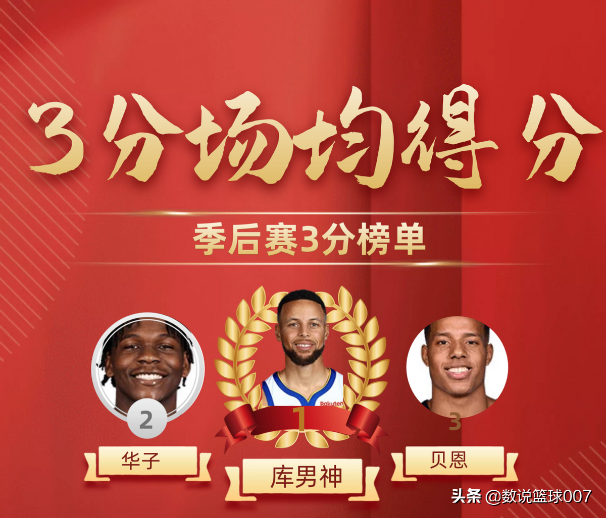 nba的为什么不一直投3分(库里是不是今年季后赛3分球相关数据的王者「第一期」？)