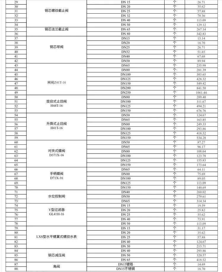 乐山市建筑材料市场信息价（不含税）2022年2月