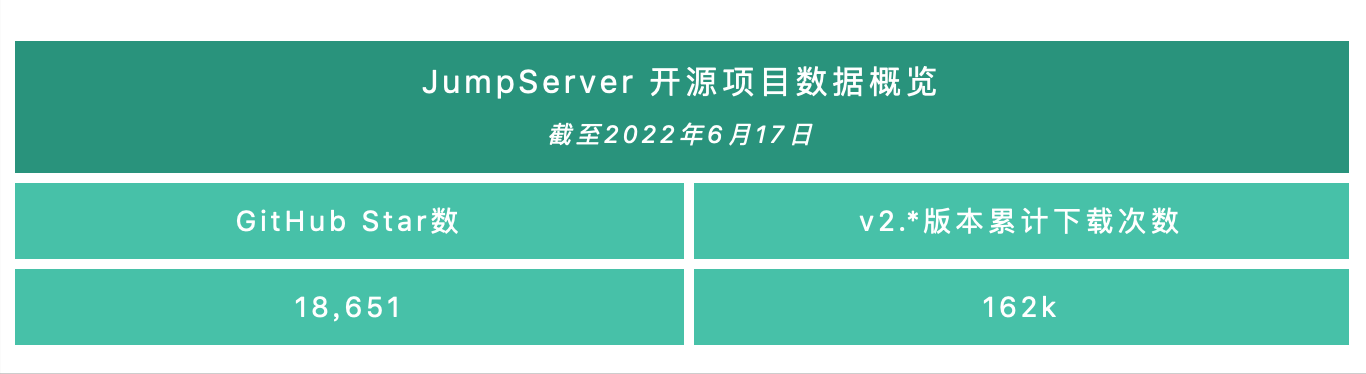 新增Razor组件支持代理连接RDP，JumpServer堡垒机v2.23.0发布