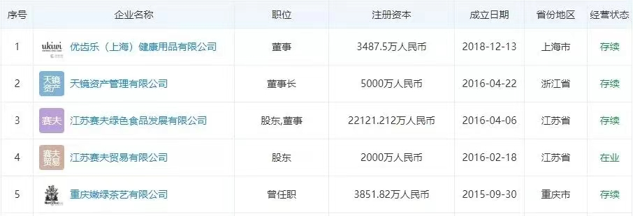 清纯校花误入名利场，会发生什么？是完成阶级跳越还是沦为三线？