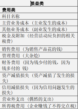 财会人员速看：秒懂大白话版会计科目表