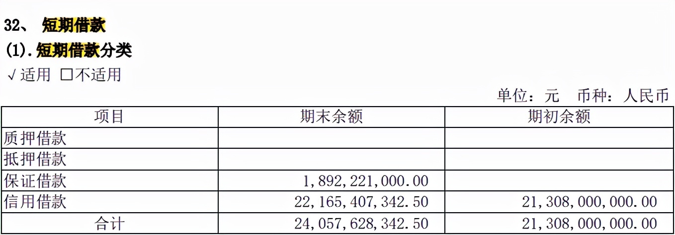 资产负债表怎么分析财务状况，一文章彻底搞懂资产负债表