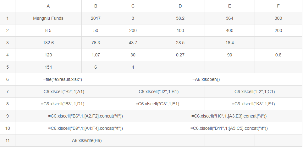 开源SPL助力JAVA处理公共数据文件（txt/csv/json/xml/xsl）