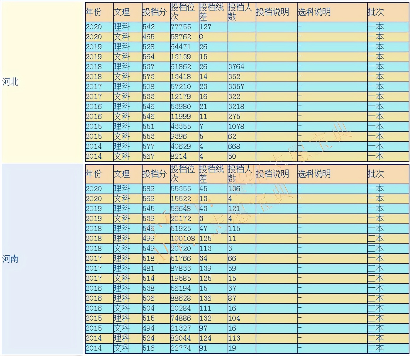 华北理工大学在哪（华北理工大学是几本）