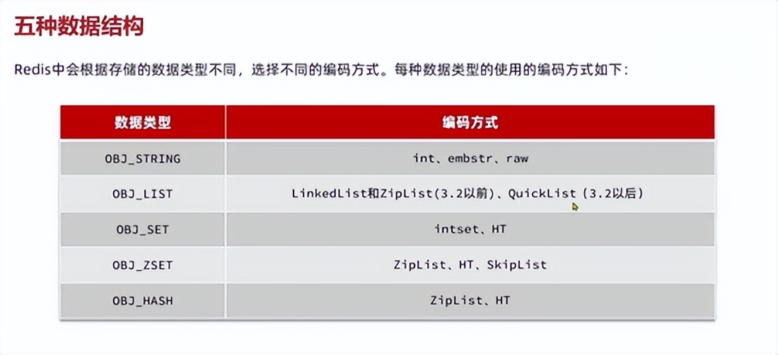 一文清晰了解-什么是Redis？能干什么？