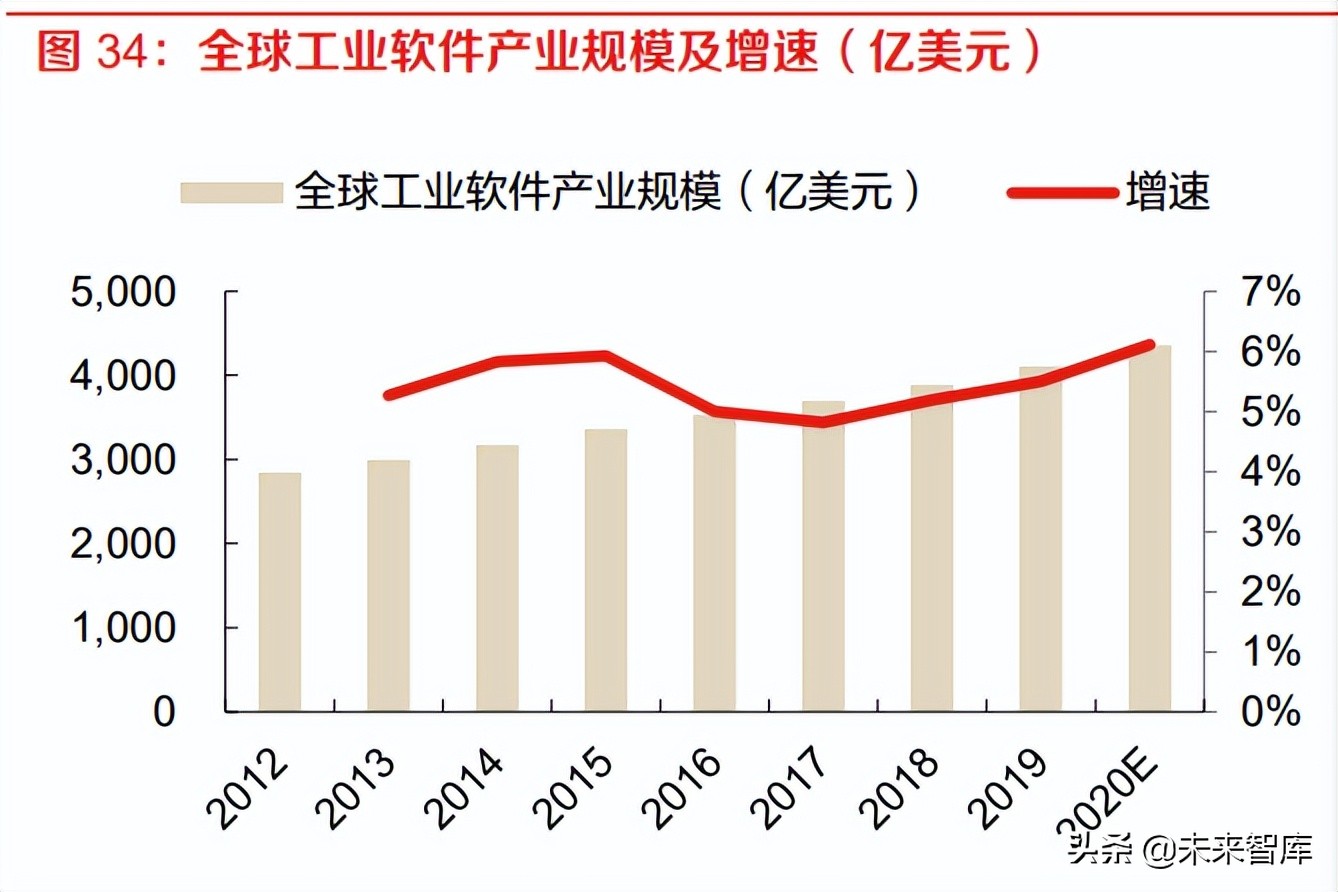 计算机行业报告：IT基础软硬件与工业软件是国家安全的重要支撑