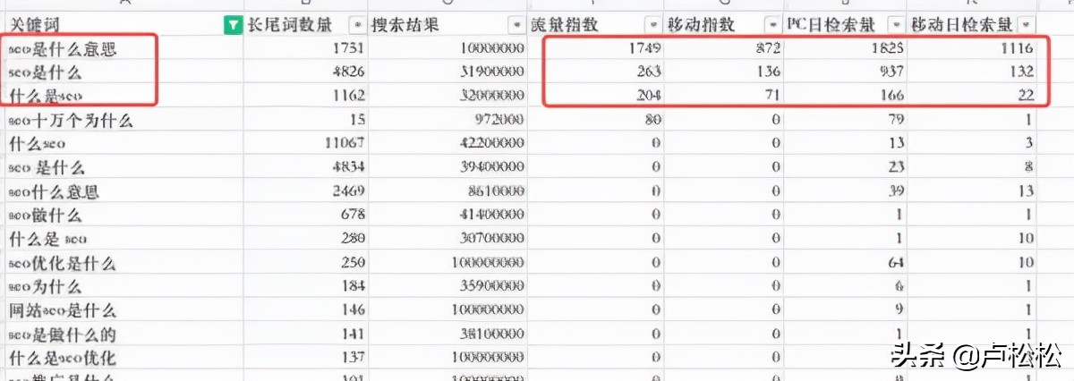 SEO文章怎么写？SEO文章写作逻辑