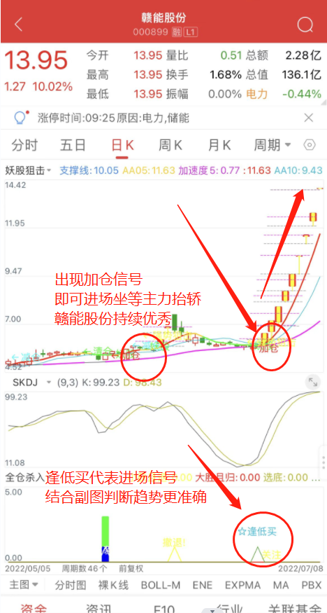 手机测试成功！首板发力：赣能股份、宝馨科技，8W冲86W的第25天