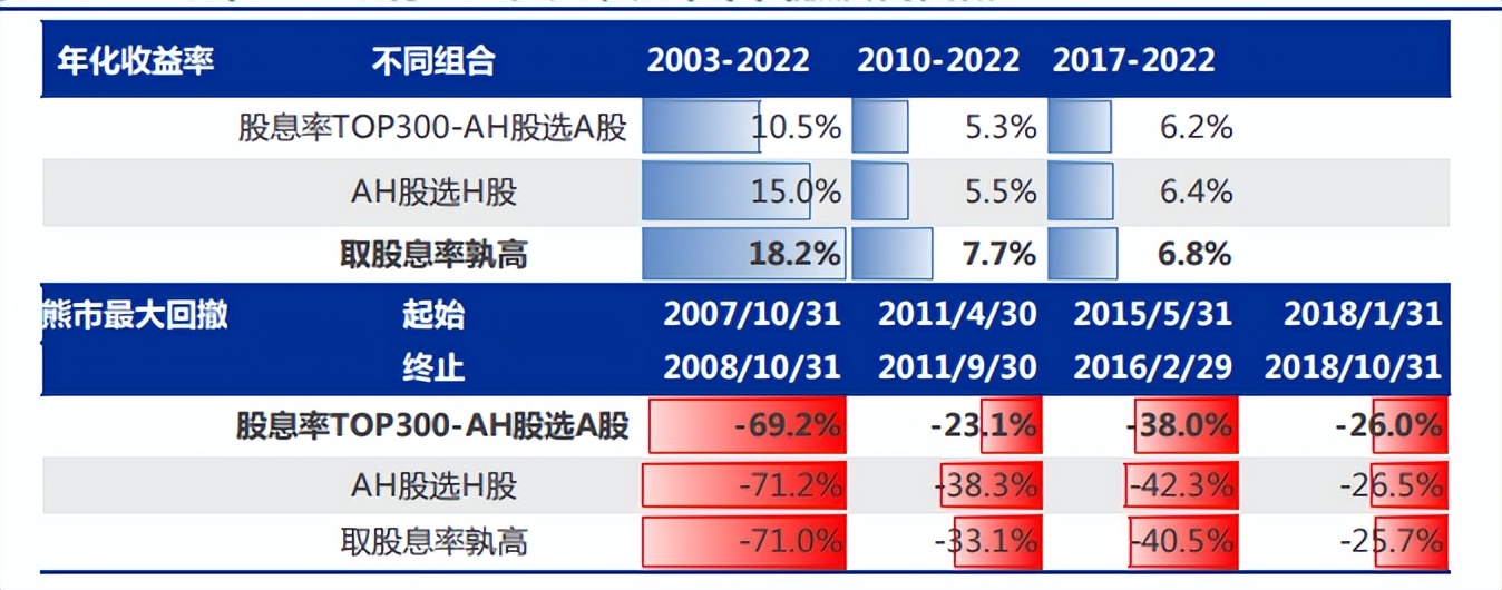 媲美华为！逾百家A股公司股息率超5%，高分红个股该怎么选？