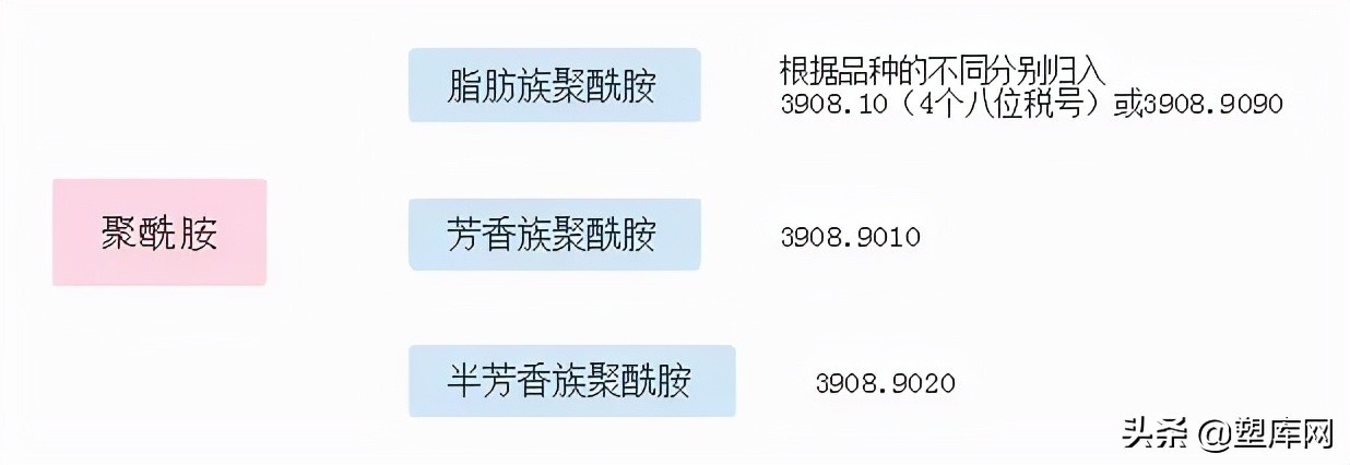 一文搞懂尼龙进口的那些事儿