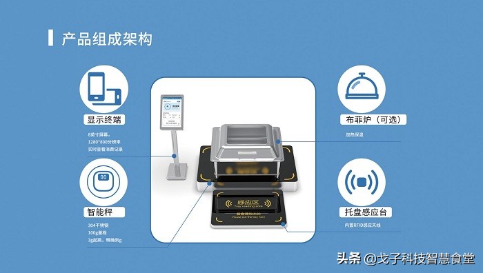 2000人的智慧食堂解决方案一套多少钱 费用预算多少？