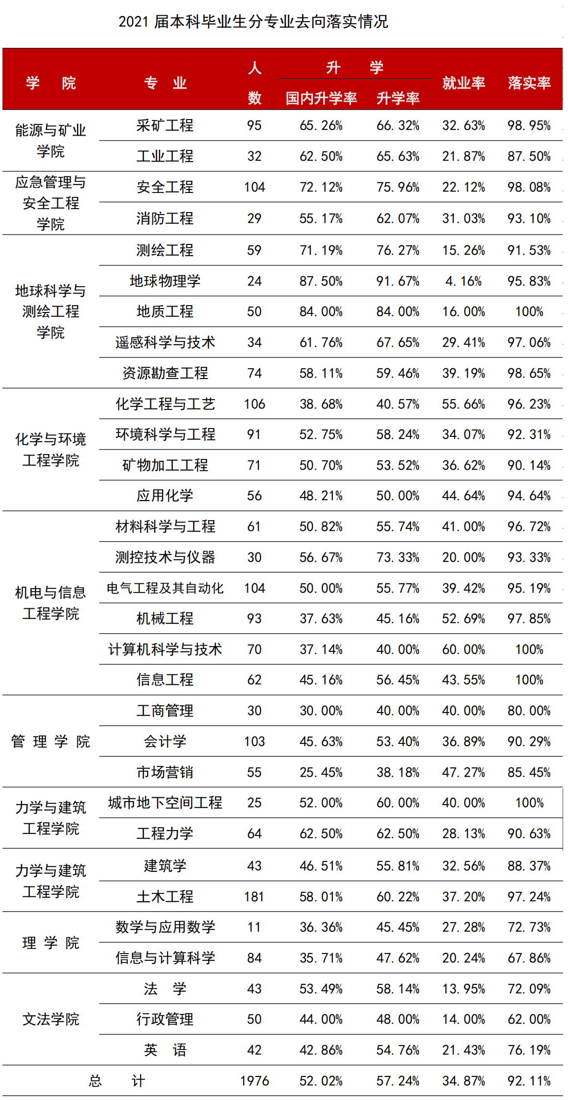 中国矿业大学：不管是在徐州还是北京就读，性价比都还算不错