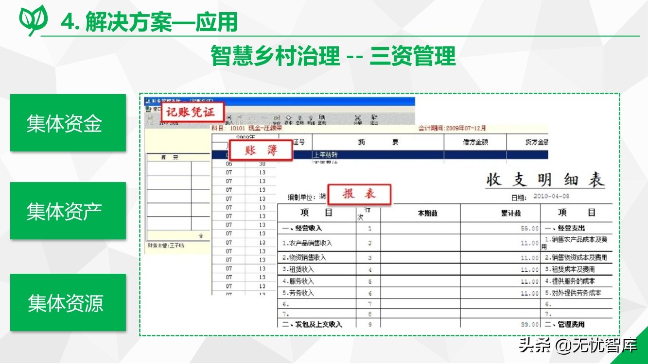 数字乡村综合解决方案（附PPT全文）