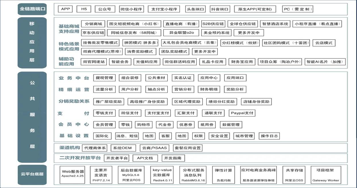 泰山众筹模式制度讲解，微三云钟小霞