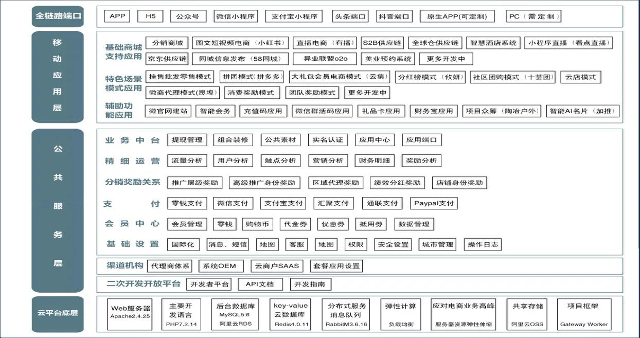 泰山众筹模式制度讲解，微三云钟小霞