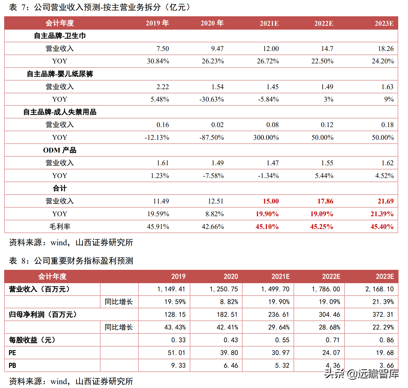 一次性卫生用品国产品牌，百亚股份：起步精耕川渝、加快拓展全国